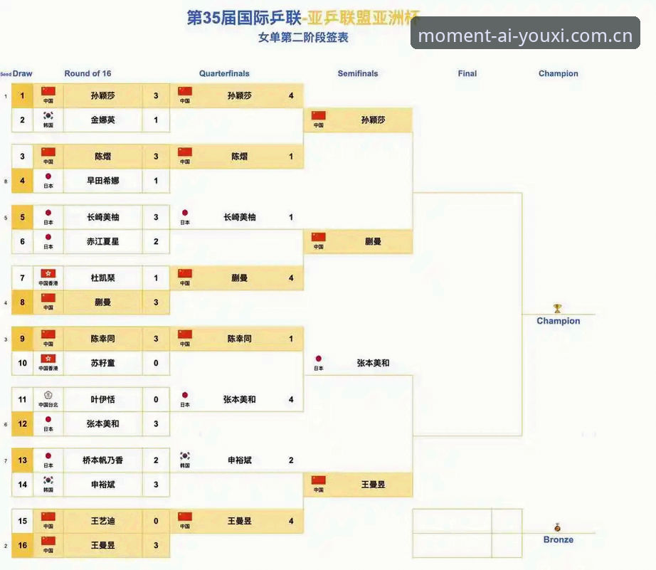 专注此刻热忱中国官网 土伦杯出局后:专注此刻热忱中国官网上的U19国足数据与突尼斯对比分析